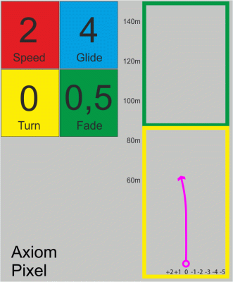 Axiom Pixel Electron Soft Simon Line