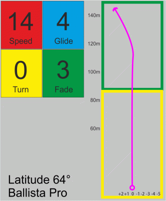 Latitude 64° Ballista Pro Gold-X Teamdisc Albert Tamm