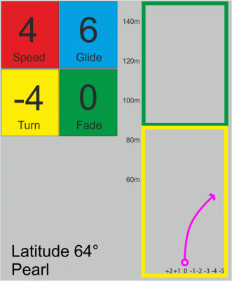 Latitude 64° Pearl Opto - easy to use