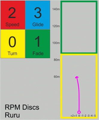 RPM Discs - Ruru Atomic
