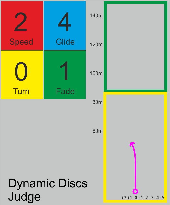 Dynamic Discs Judge Classic EMac