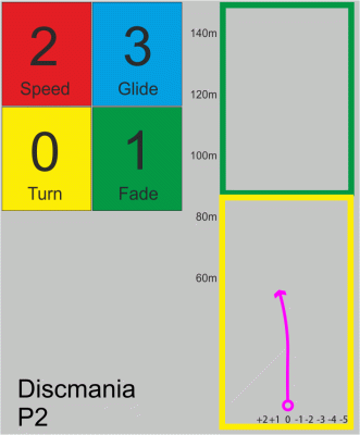 Discmania P2 D-Line Flex-1