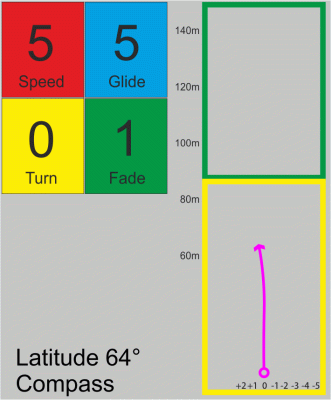 Latitude 64° Compass Gold Ice