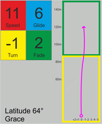 Latitude 64° Grand Orbital Grace Royal Kristin Tattar 2024 - 2x World Champion